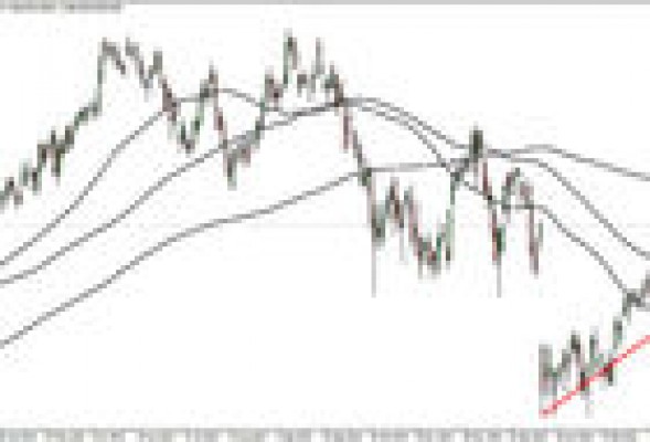Banco Santander es alcista en bolsa