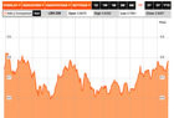 Calma chicha de las acciones de Liberbank pendientes de las cuentas y el contrasplit