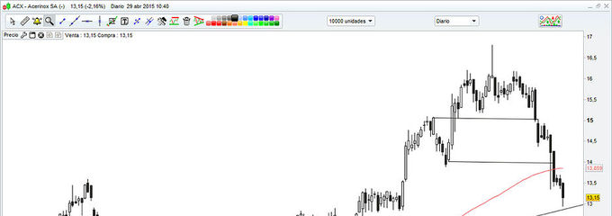 <strong>Acerinox</strong> pide compra