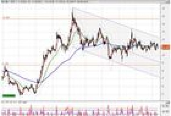 Estrategia en FCC para ganar dinero