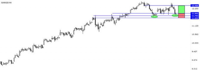 <strong>Gamesa</strong> es alcista en bolsa