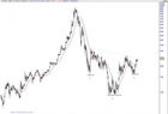 Faes Farma inspira confianza en bolsa