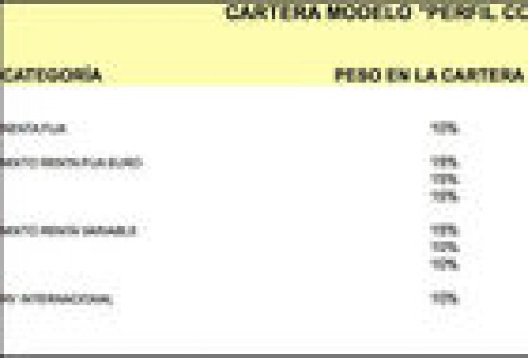 Una selección de fondos de inversión