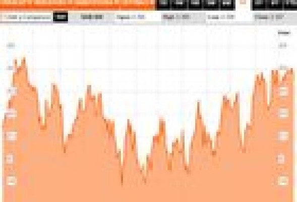 BlackRock confía en Banco Sabadell: desde agosto de 2012 no tenía tantas acciones
