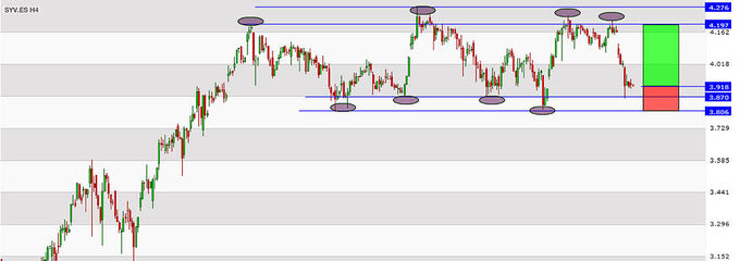 <strong>Sacyr</strong> está preparado para lanzar un 'ataque alcista' en bolsa