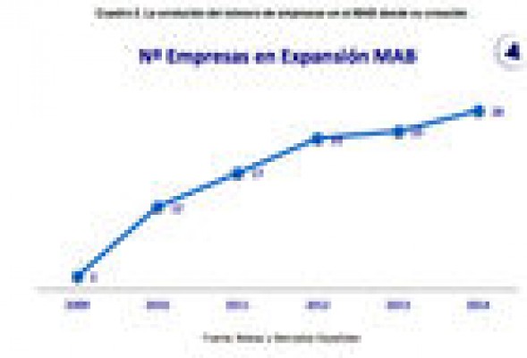 AEMAB busca en la Cámara de Comercio de Madrid potenciar el MAB