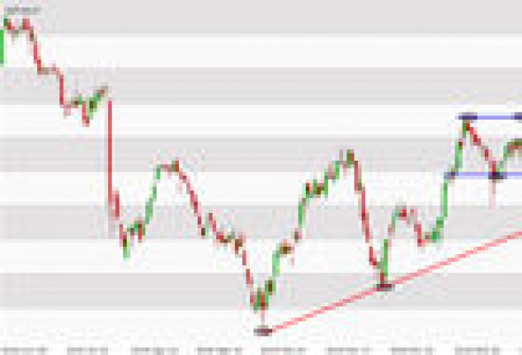 Grifols está listo para subir en bolsa