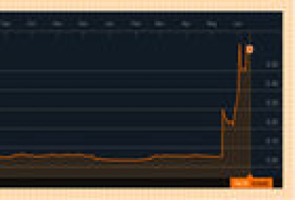 Amper respira en bolsa: en cuestión de quince días se han evaporado los bajistas