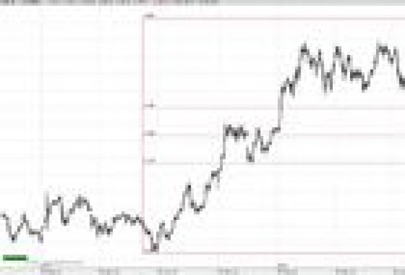 CaixaBank y su atractiva rentabilidad