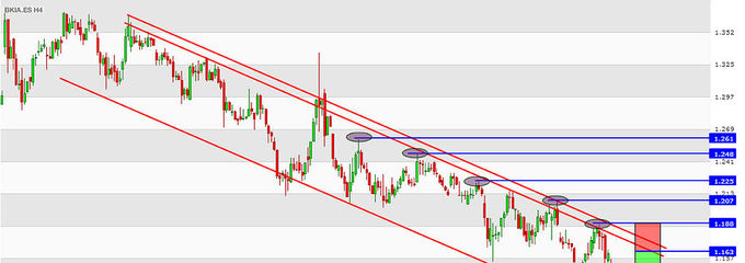 Ojo al cambio de tendencia en <strong>Bankia</strong>