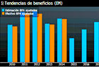 Seis valores para tratar de rentabilizar el dinero en bolsa