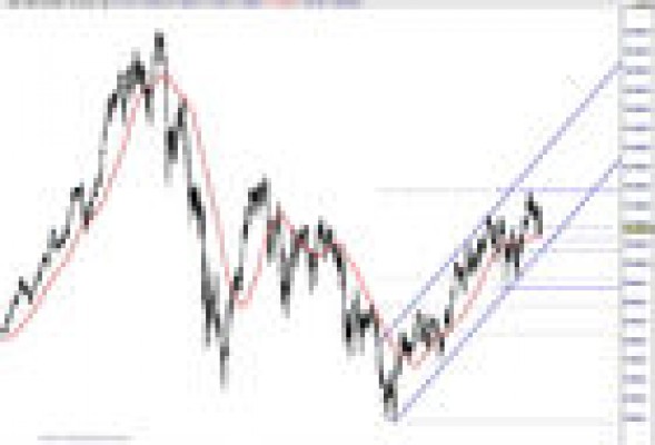 Calculando la corrección del Ibex 35