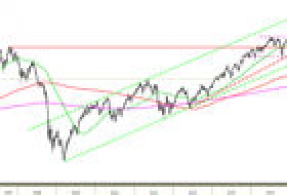 La lectura del Euro Stoxx50 sobre Grecia