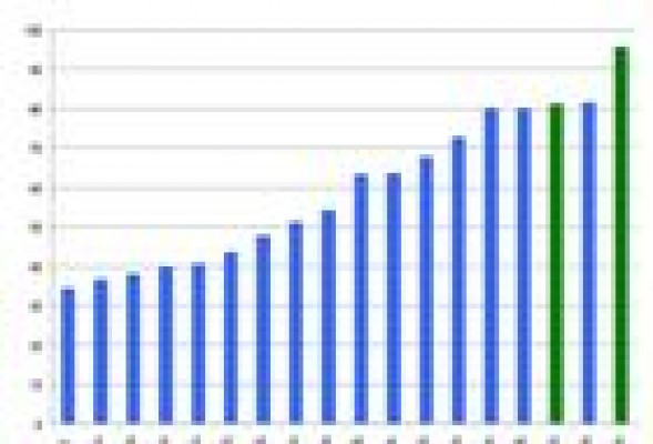Notas sobre Grecia