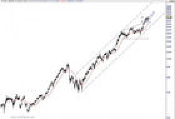 Inditex sigue siendo alcista en bolsa