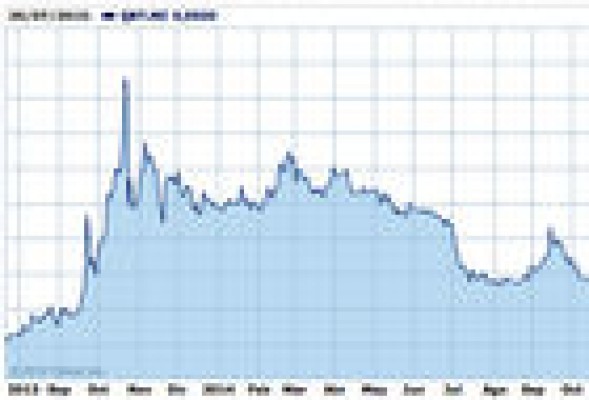 Quabit coge velocidad en bolsa confiando en el éxito de la nueva ampliación