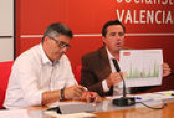 El PSPV pide seis millones de euros para la rehabilitación del Cabanyal mientras el PP ofrece cero