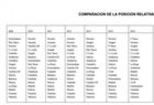 La Comunitat Valenciana encadena seis años como la autonomía con peor servicio de sanidad pública