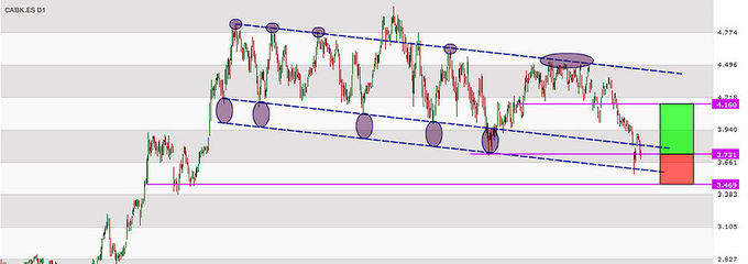 <strong>CaixaBank </strong>es una buena opción
