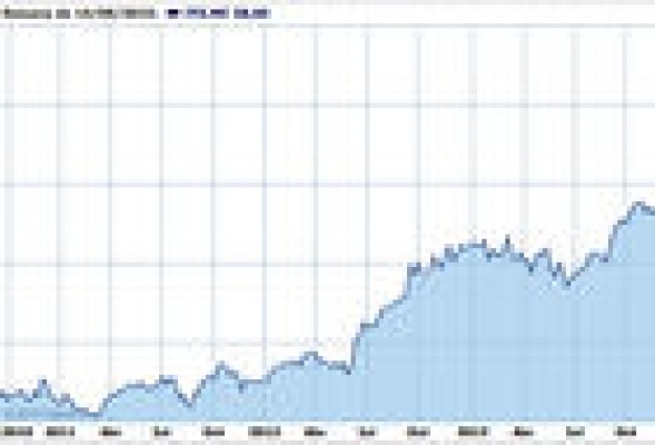 Inditex le moja la oreja al Santander: solo ayer le sacó 3.821 millones más en bolsa