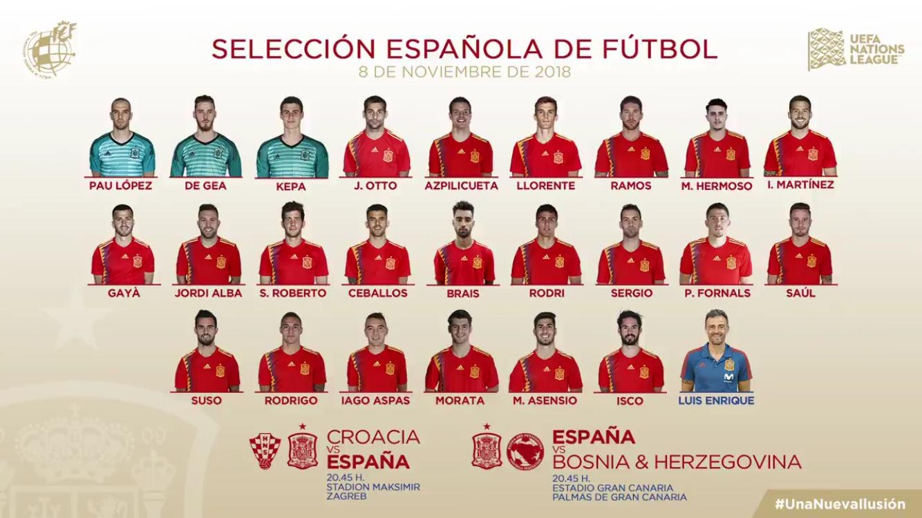 Luis Enrique llama al castellonense Pablo Fornals para jugar contra Croacia y Bosnia