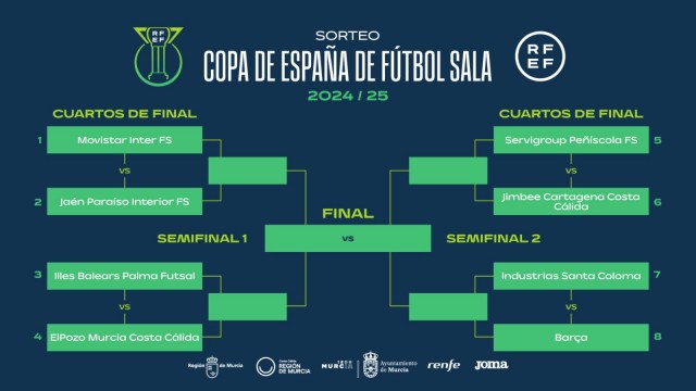 Inter-Jaén, Peñíscola-Jimbee, Palma-ElPozo y Barça-Industrias en la Copa de España en Murcia