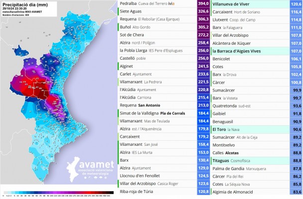 Una DANA descomunal sorprende a los valencianos y provoca una catástrofe