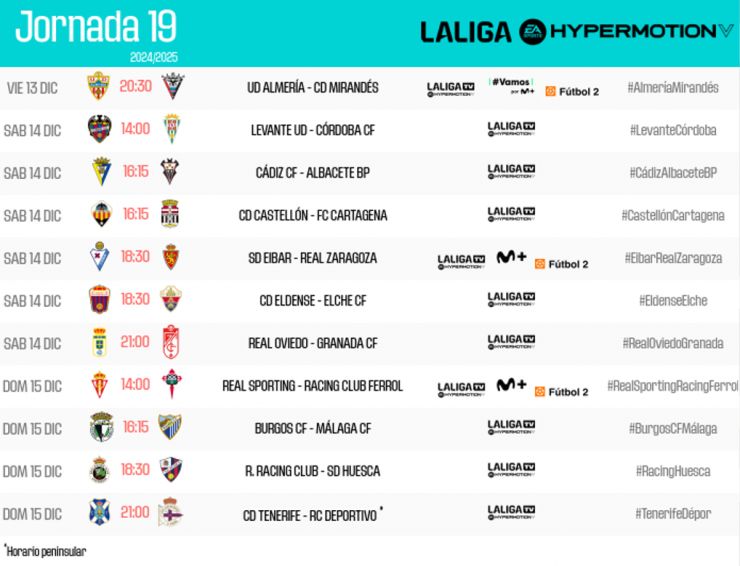 El Castellón recibirá al Cartagena el 14 de diciembre; el Villarreal al Betis el 15