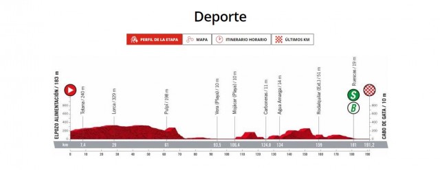 Estas son las localidades de la Región por las que pasa la Vuelta Ciclista a España