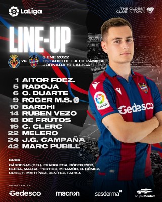 Sin Morales, Son, Vukcevic ni Cantero en la lista del Levante en La Cerámica