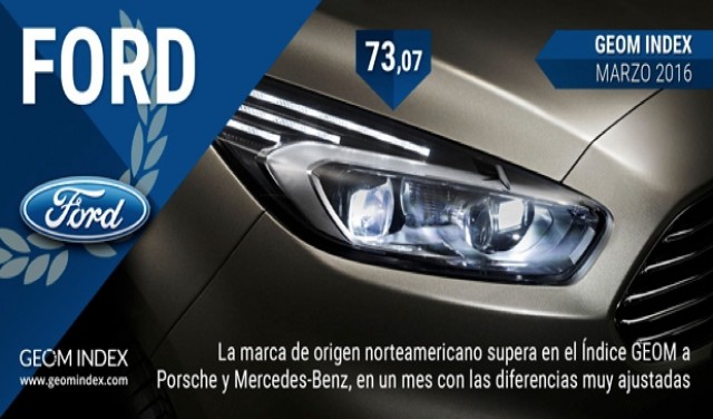 Los internautas sitúan a Ford y el Mazda MX-5 como los más valorados en marzo