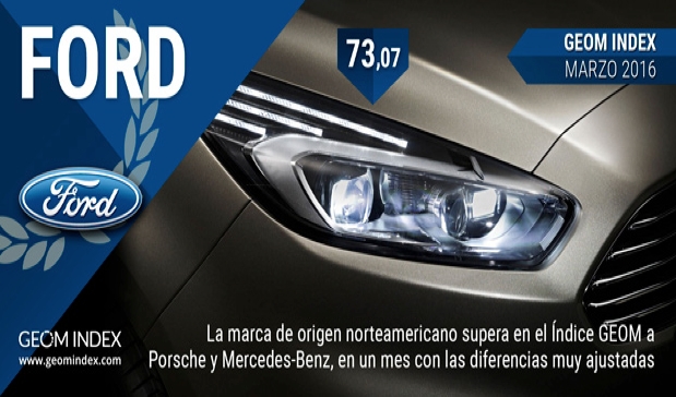 Los internautas sitúan a Ford y el Mazda MX-5 como los más valorados en marzo