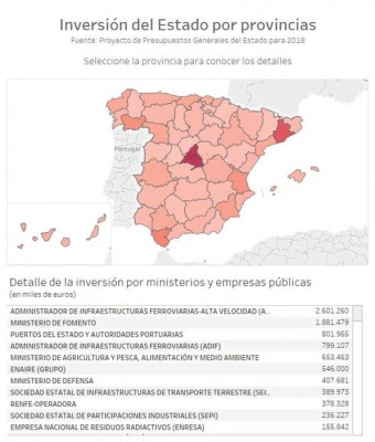 Gráfico interactivo: reparto de la inversión del Estado por provincias en los PGE de 2018
