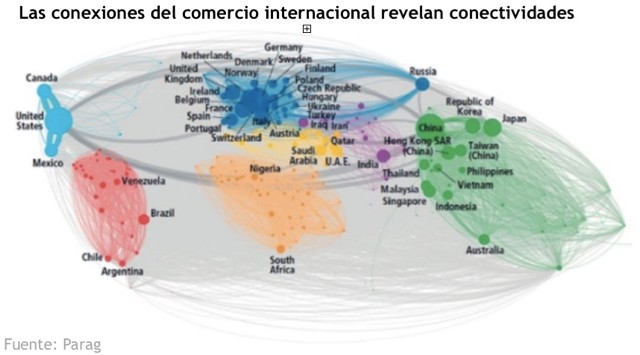 El 'Brexit' y el nuevo orden mundial
