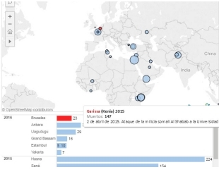 Principales atentados terroristas de Daesh en los últimos años