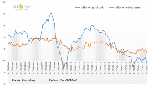 Lo que no les cuentan sobre la inflación