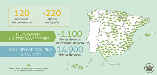 Mercadona recalca que cuenta con 120 interproveedores nacionales tras rumores en redes sociales