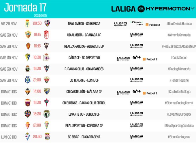 Castellón y Villarreal ya conocen cuando recibirán a Málaga y Girona
