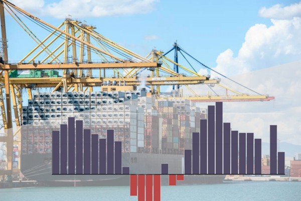 El superávit comercial valenciano se reduce un 56% en 2024 con una caída de las exportaciones del 2,7%