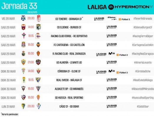 El Castellón viajará a Cartagena el sábado 29 de marzo, el Villarreal a Getafe el domingo 30