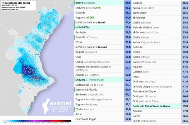 Las estaciones pluviométricas de la Vall de la Gallinera y la Vall d'Ebo han superado los 400 litros