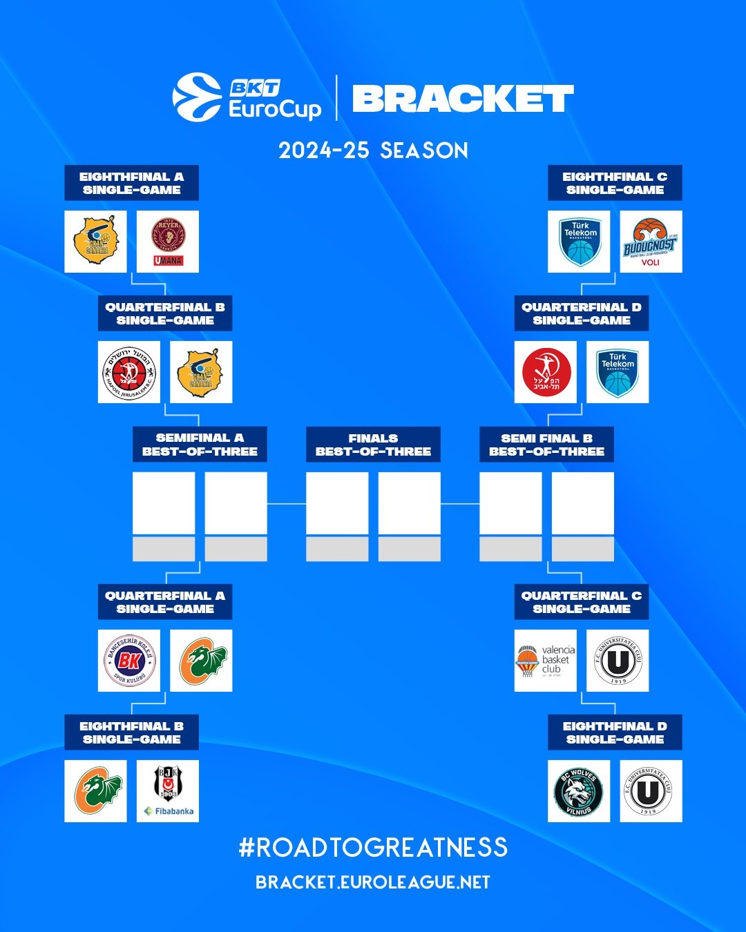 Eurocup Bracket. - Eurocup Bracket.