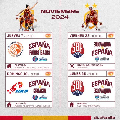 FEB donará lo recaudado en los partidos de España en Castellón a los afectados por la dana
