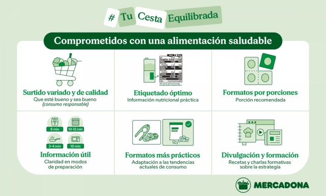 Mercadona refuerza 