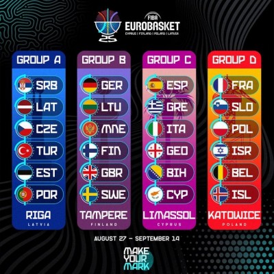 Grecia, Italia, Georgia, Bosnia y Chipre, rivales de España en el Eurobasket