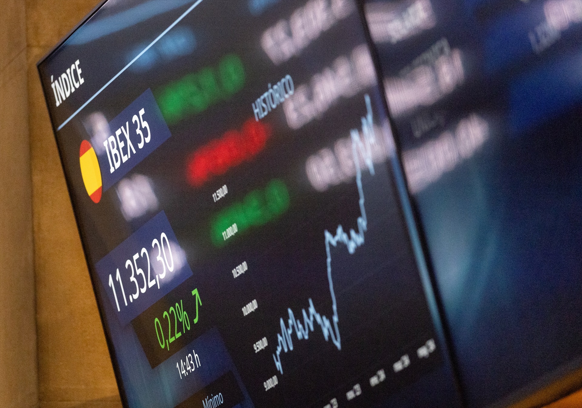 Ibex 35: estos son los resultados de las cotizadas españolas en el tercer trimestre