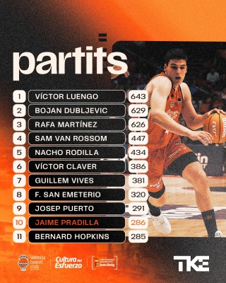 Jaime Pradilla entra en el 'Top 10' de partidos jugados con Valencia Basket