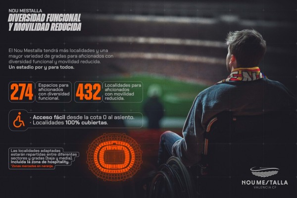 El Nou Mestalla tendrá más localidades y una mayor variedad de gradas para aficionados con diversidad funcional y movilidad reducida