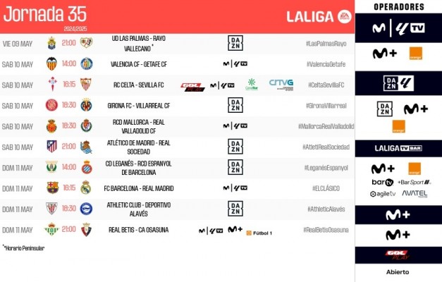 El Valencia CF ya conoce el horario para recibir al Getafe CF