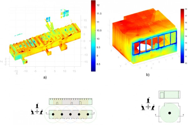 Mesurar la temperatura de l'arquitectura per avançar-se al temps 
